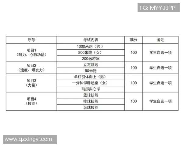 西安滑板队在极限运动嘉年华积分榜中以63分稳居第一名